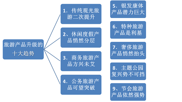 說(shuō)明: C:14事業(yè)?。【W(wǎng)文網(wǎng)圖備份景區(qū)規(guī)劃圖片5.png